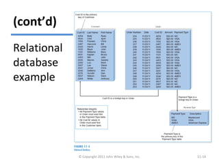 (cont’d)
© Copyright 2011 John Wiley & Sons, Inc. 11-14
Relational
database
example
 