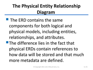 The Physical Entity Relationship
Diagram
 The ERD contains the same
components for both logical and
physical models, including entities,
relationships, and attributes.
The difference lies in the fact that
physical ERDs contain references to
how data will be stored and that much
more metadata are defined.
© Copyright 2011 John Wiley & Sons, Inc. 11-25
 