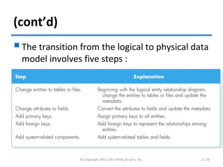 (cont’d)
The transition from the logical to physical data
model involves five steps :
© Copyright 2011 John Wiley & Sons, Inc. 11-26
 