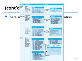 (cont’d)
There are four reasons for denormalization.
© Copyright 2011 John Wiley & Sons, Inc. 11-36
 
