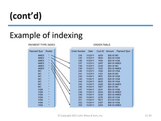 (cont’d)
Example of indexing
© Copyright 2011 John Wiley & Sons, Inc. 11-39
 