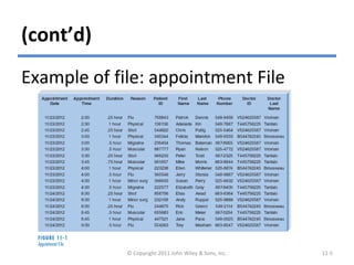 (cont’d)
Example of file: appointment File
© Copyright 2011 John Wiley & Sons, Inc. 11-5
 