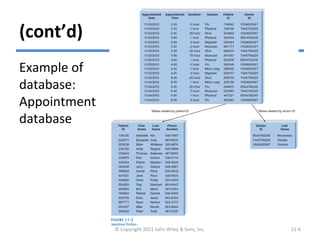 (cont’d)
Example of
database:
Appointment
database
© Copyright 2011 John Wiley & Sons, Inc. 11-6
 
