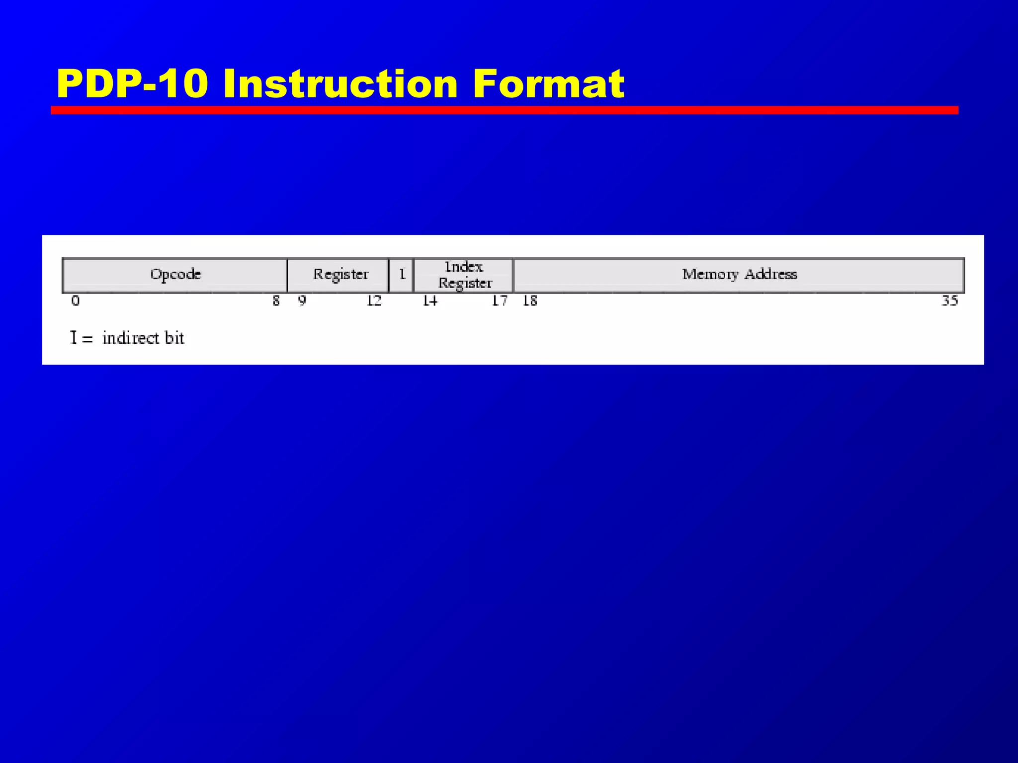 PDP-10 Instruction Format
 