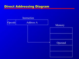 Program Address Unit Computer Architecture and organization ppt. | PPT