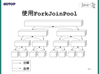 使用ForkJoinPool
117
 