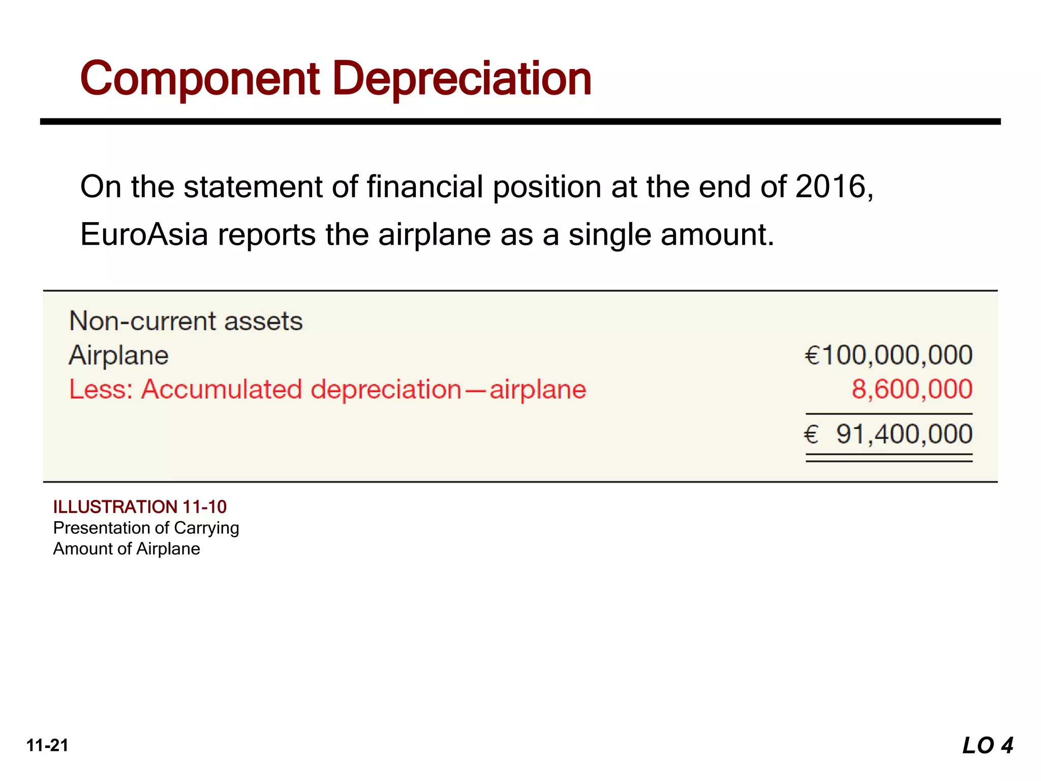 11-21
On the statement of financial position at the end of 2016,
EuroAsia reports the airplane as a single amount.
Component Depreciation
ILLUSTRATION 11-10
Presentation of Carrying
Amount of Airplane
LO 4
 