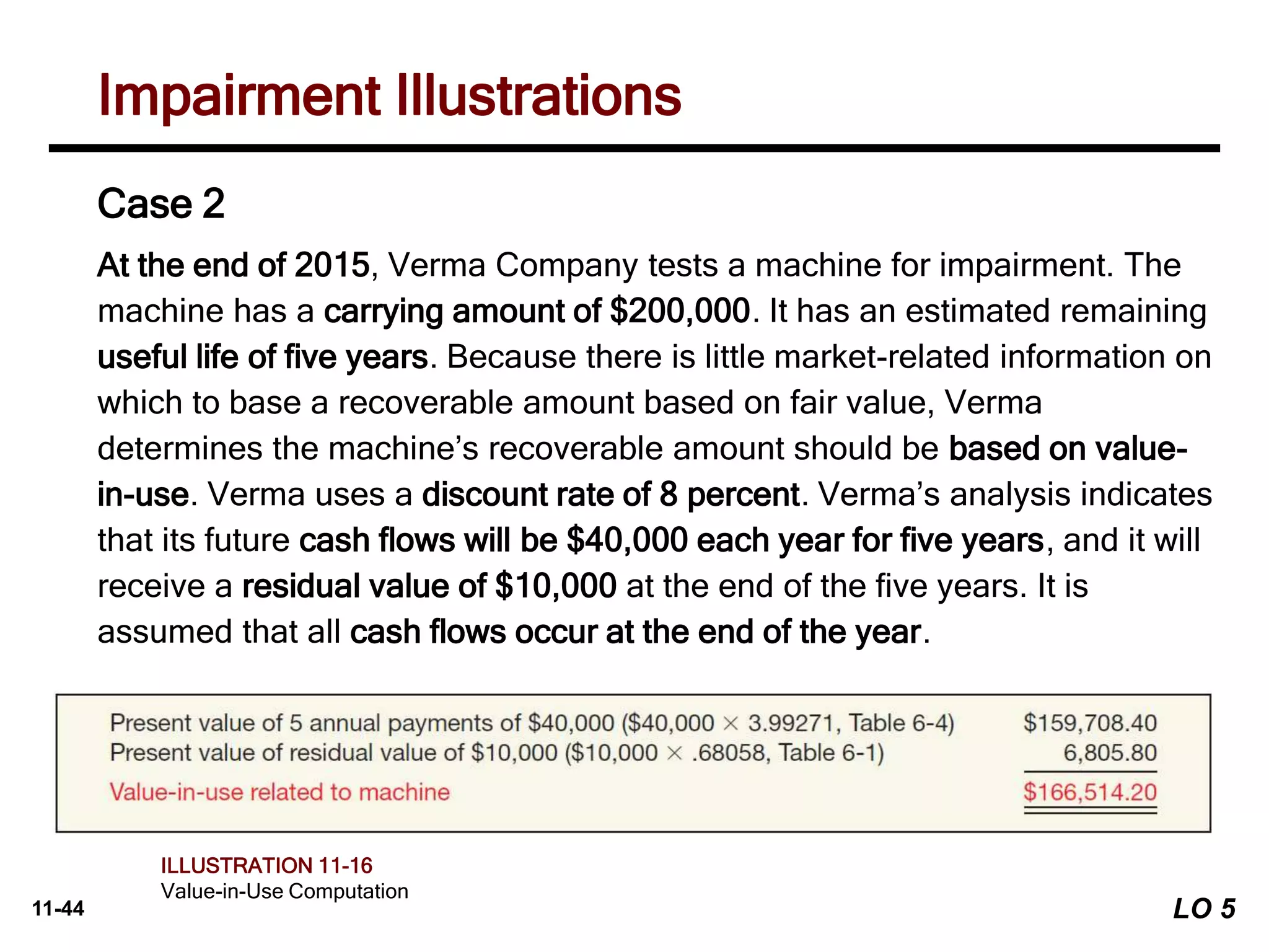 11-44
Case 2
At the end of 2015, Verma Company tests a machine for impairment. The
machine has a carrying amount of $200,000. It has an estimated remaining
useful life of five years. Because there is little market-related information on
which to base a recoverable amount based on fair value, Verma
determines the machine’s recoverable amount should be based on value-
in-use. Verma uses a discount rate of 8 percent. Verma’s analysis indicates
that its future cash flows will be $40,000 each year for five years, and it will
receive a residual value of $10,000 at the end of the five years. It is
assumed that all cash flows occur at the end of the year.
Impairment Illustrations
ILLUSTRATION 11-16
Value-in-Use Computation
LO 5
 