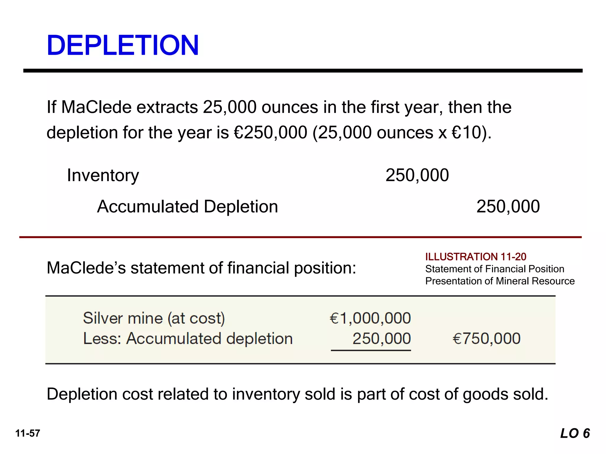 11-57
If MaClede extracts 25,000 ounces in the first year, then the
depletion for the year is €250,000 (25,000 ounces x €10).
Inventory 250,000
Accumulated Depletion 250,000
MaClede’s statement of financial position:
Depletion cost related to inventory sold is part of cost of goods sold.
DEPLETION
ILLUSTRATION 11-20
Statement of Financial Position
Presentation of Mineral Resource
LO 6
 