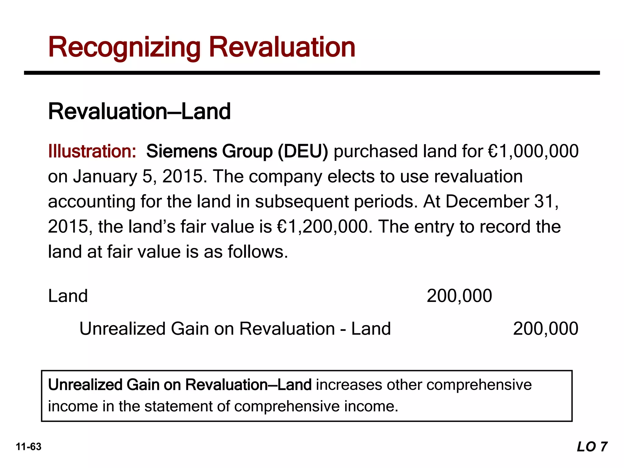 11-63
Revaluation—Land
Illustration: Siemens Group (DEU) purchased land for €1,000,000
on January 5, 2015. The company elects to use revaluation
accounting for the land in subsequent periods. At December 31,
2015, the land’s fair value is €1,200,000. The entry to record the
land at fair value is as follows.
Land 200,000
Unrealized Gain on Revaluation - Land 200,000
Unrealized Gain on Revaluation—Land increases other comprehensive
income in the statement of comprehensive income.
Recognizing Revaluation
LO 7
 