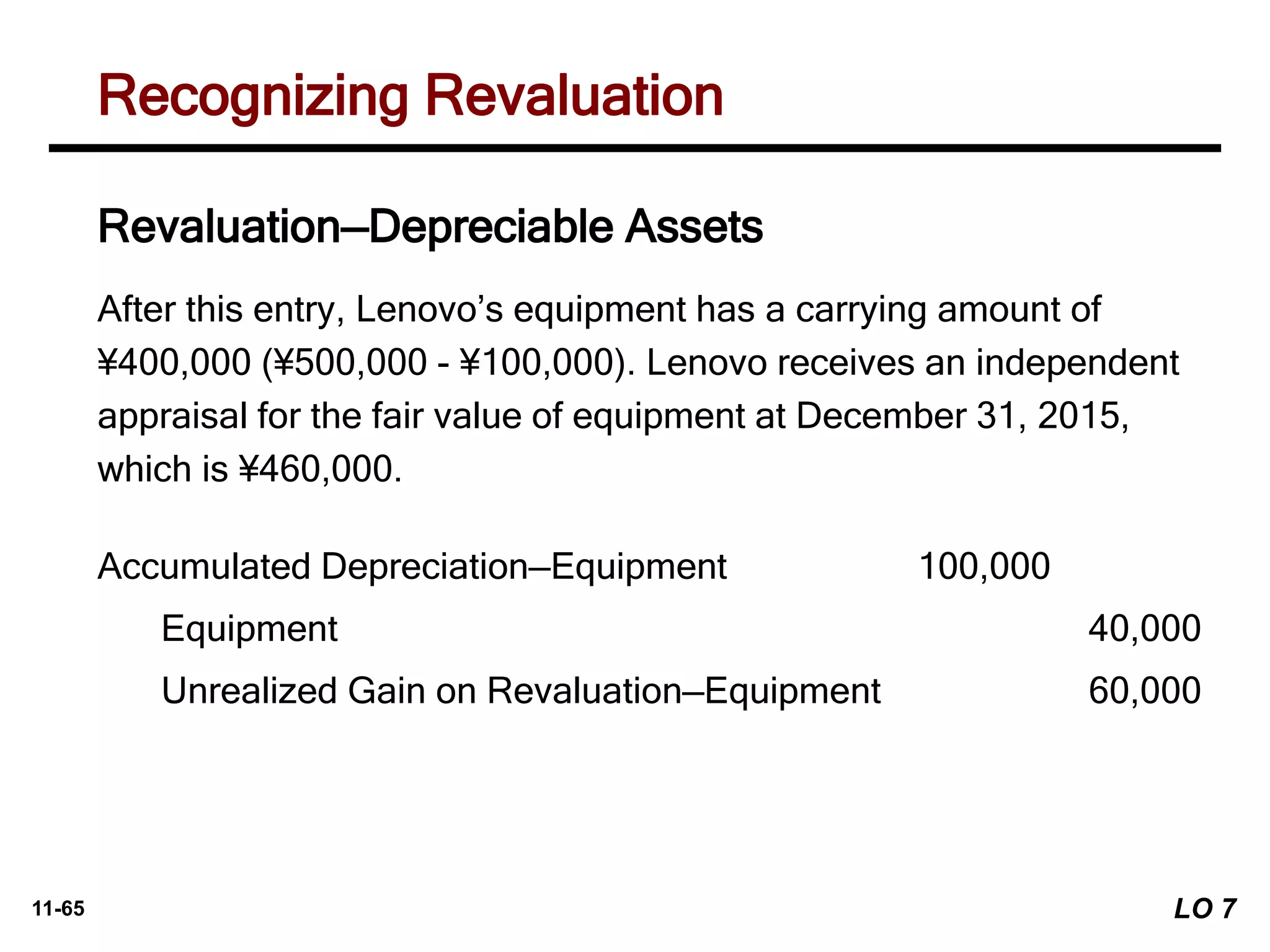 11-65
Revaluation—Depreciable Assets
After this entry, Lenovo’s equipment has a carrying amount of
¥400,000 (¥500,000 - ¥100,000). Lenovo receives an independent
appraisal for the fair value of equipment at December 31, 2015,
which is ¥460,000.
Accumulated Depreciation—Equipment 100,000
Equipment 40,000
Unrealized Gain on Revaluation—Equipment 60,000
Recognizing Revaluation
LO 7
 