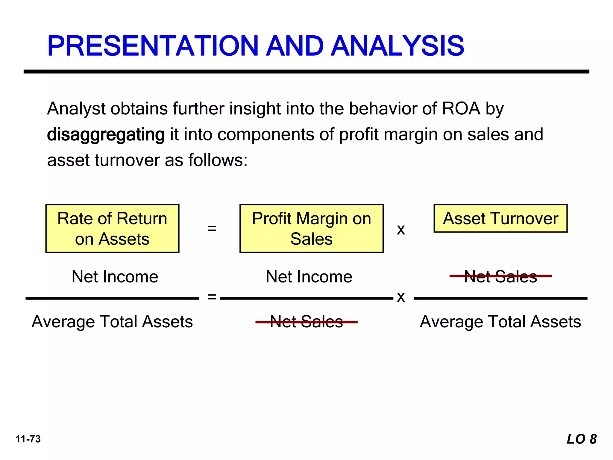 11-73
Analyst obtains further insight into the behavior of ROA by
disaggregating it into components of profit margin on sales and
asset turnover as follows:
Net Income
Average Total Assets
Rate of Return
on Assets
=
Net Income
Net Sales
Profit Margin on
Sales
=
Net Sales
Asset Turnover
x
x
Average Total Assets
PRESENTATION AND ANALYSIS
LO 8
 