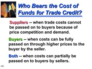 1-14
Who Bears the Cost ofWho Bears the Cost of
Funds for Trade Credit?Funds for Trade Credit?
BuyersBuyers -- when costs can be fully
passed on through higher prices to the
buyer by the seller.
BothBoth -- when costs can partially be
passed on to buyers by sellers.
SuppliersSuppliers -- when trade costs cannot
be passed on to buyers because of
price competition and demand.
 