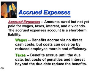 1-15
Accrued ExpensesAccrued Expenses
WagesWages -- Benefits accrue via no direct
cash costs, but costs can develop by
reduced employee morale and efficiency.
TaxesTaxes -- Benefits accrue until the due
date, but costs of penalties and interest
beyond the due date reduce the benefits.
Accrued ExpensesAccrued Expenses -- Amounts owed but not yet
paid for wages, taxes, interest, and dividends.
The accrued expenses account is a short-term
liability.
 