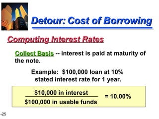 1-25
$10,000 in interest
$100,000 in usable funds
Detour:Detour: Cost of BorrowingCost of Borrowing
Computing Interest RatesComputing Interest Rates
Collect BasisCollect Basis -- interest is paid at maturity of
the note.
Example: $100,000 loan at 10%
stated interest rate for 1 year.
= 10.00%
 
