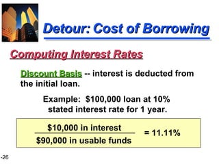 1-26
$10,000 in interest
$90,000 in usable funds
Detour:Detour: Cost of BorrowingCost of Borrowing
Computing Interest RatesComputing Interest Rates
Discount BasisDiscount Basis -- interest is deducted from
the initial loan.
Example: $100,000 loan at 10%
stated interest rate for 1 year.
= 11.11%
 