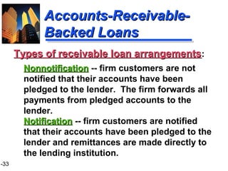1-33
Accounts-Receivable-Accounts-Receivable-
Backed LoansBacked Loans
NotificationNotification -- firm customers are notified
that their accounts have been pledged to the
lender and remittances are made directly to
the lending institution.
Types of receivable loan arrangementsTypes of receivable loan arrangements:
NonnotificationNonnotification -- firm customers are not
notified that their accounts have been
pledged to the lender. The firm forwards all
payments from pledged accounts to the
lender.
 