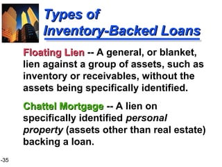 1-35
Types ofTypes of
Inventory-Backed LoansInventory-Backed Loans
Floating LienFloating Lien -- A general, or blanket,
lien against a group of assets, such as
inventory or receivables, without the
assets being specifically identified.
Chattel MortgageChattel Mortgage -- A lien on
specifically identified personal
property (assets other than real estate)
backing a loan.
 