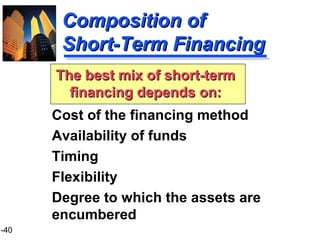 1-40
Composition ofComposition of
Short-Term FinancingShort-Term Financing
Cost of the financing method
Availability of funds
Timing
Flexibility
Degree to which the assets are
encumbered
The best mix of short-termThe best mix of short-term
financing depends on:financing depends on:
 