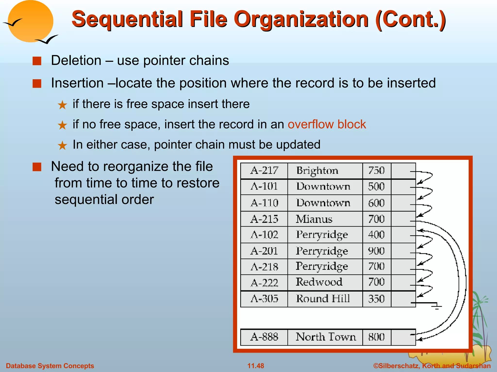 11. Storage and File Structure in DBMS PPT