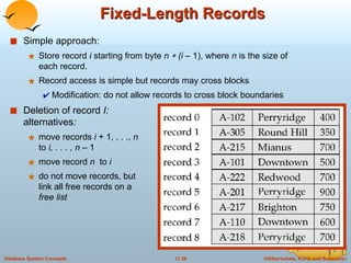 Fixed-Length Records Simple approach: Store record  i  starting from byte  n    (i –  1), where  n  is the size of each record. Record access is simple but records may cross blocks Modification: do not allow records to cross block boundaries Deletion of record  I:  alternatives : move records  i  + 1, . . .,  n   to  i, . . . , n –  1 move record  n  to  i do not move records, but  link all free records on a free list 