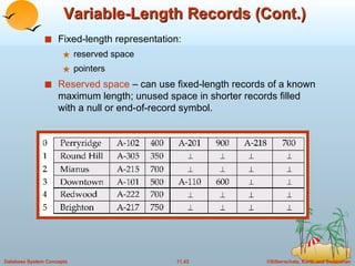 Variable-Length Records (Cont.) Fixed-length representation:  reserved space pointers Reserved space  – can use fixed-length records of a known maximum length; unused space in shorter records filled with a null or end-of-record symbol. 
