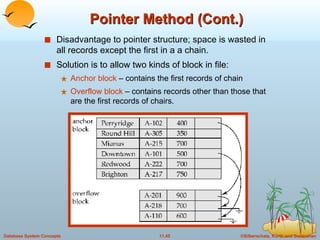 Pointer Method (Cont.) Disadvantage to pointer structure; space is wasted in all records except the first in a a chain. Solution is to allow two kinds of block in file: Anchor block  – contains the first records of chain Overflow block  – contains records other than those that are the first records of chairs. 