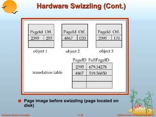 Hardware Swizzling (Cont.) Page image before swizzling (page located on disk) 
