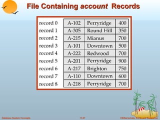 File Containing  account  Records 