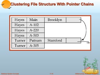 Clustering File Structure With Pointer Chains 
