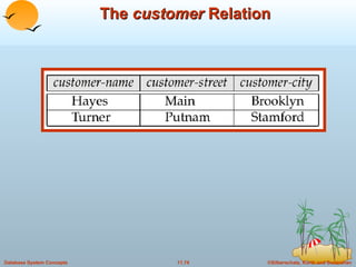 The  customer  Relation 