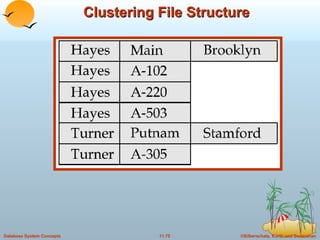 Clustering File Structure 