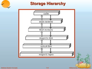 Storage Hierarchy 
