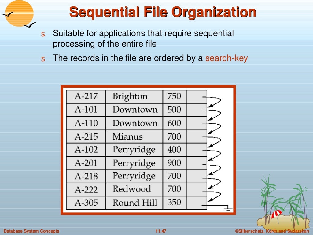 11. Storage and File Structure in DBMS