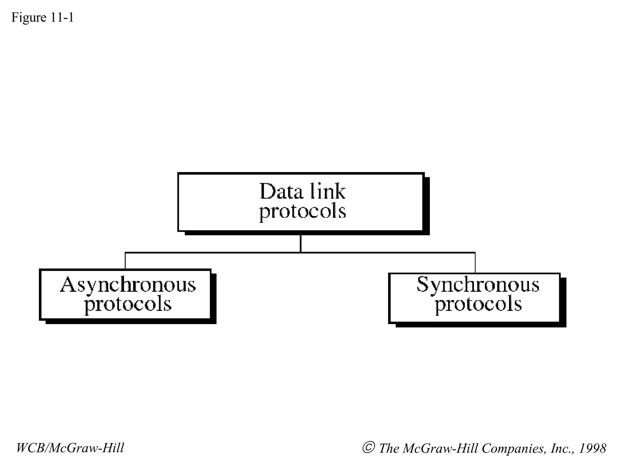 Figure 11-1 WCB/McGraw-Hill The McGraw-Hill Companies, Inc., 1998