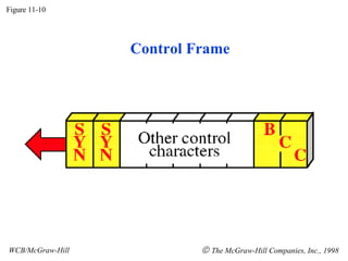 Control Frame Figure 11-10 WCB/McGraw-Hill The McGraw-Hill Companies, Inc., 1998
