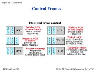 Figure 11-11-continued WCB/McGraw-Hill The McGraw-Hill Companies, Inc., 1998 Control Frames