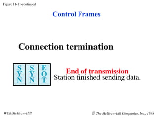 Figure 11-11-continued WCB/McGraw-Hill The McGraw-Hill Companies, Inc., 1998 Control Frames