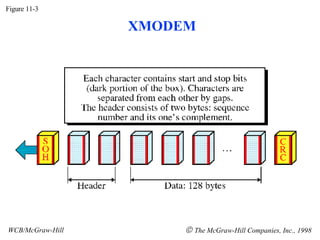 XMODEM Figure 11-3 WCB/McGraw-Hill The McGraw-Hill Companies, Inc., 1998