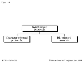 Figure 11-4 WCB/McGraw-Hill The McGraw-Hill Companies, Inc., 1998