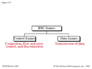 Figure 11-5 WCB/McGraw-Hill The McGraw-Hill Companies, Inc., 1998