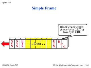 Simple Frame Figure 11-6 WCB/McGraw-Hill The McGraw-Hill Companies, Inc., 1998