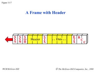 A Frame with Header Figure 11-7 WCB/McGraw-Hill The McGraw-Hill Companies, Inc., 1998