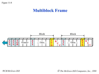 Multiblock Frame Figure 11-8 WCB/McGraw-Hill The McGraw-Hill Companies, Inc., 1998