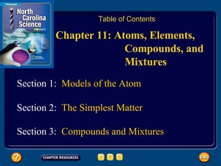 Chapter 11: Atoms, Elements,   Compounds, and   Mixtures Table of Contents Section 3:  Compounds and Mixtures Section 1:  Models of the Atom Section 2:  The Simplest Matter 