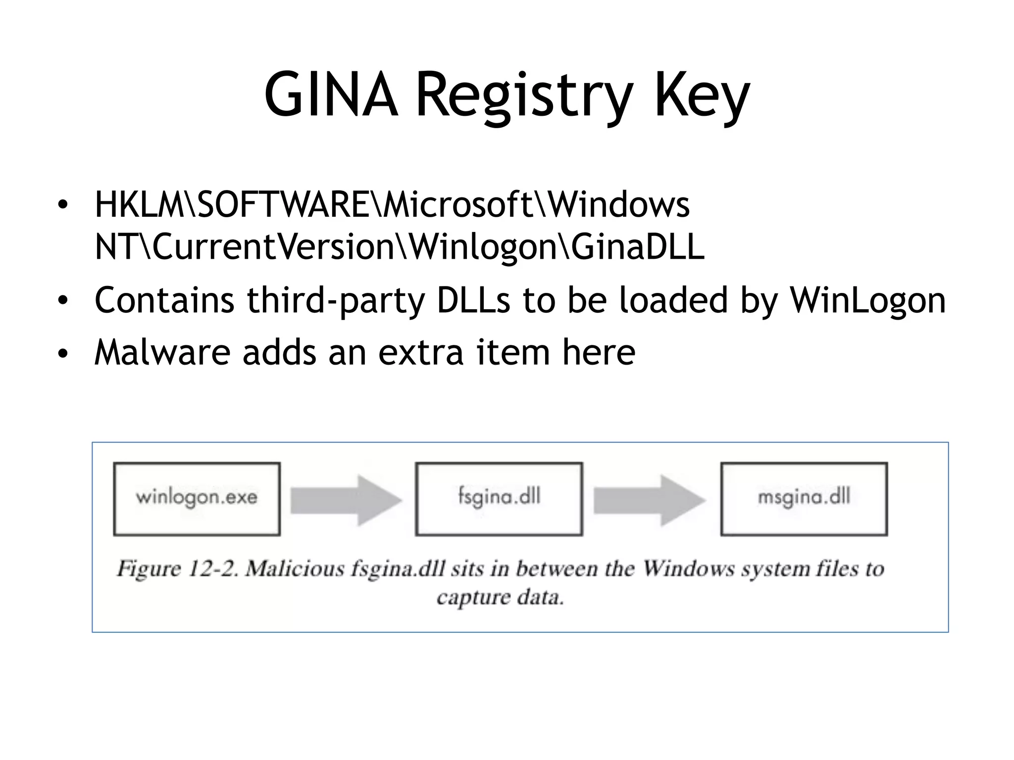 GINA Registry Key
• HKLMSOFTWAREMicrosoftWindows
NTCurrentVersionWinlogonGinaDLL
• Contains third-party DLLs to be loaded by WinLogon
• Malware adds an extra item here
 