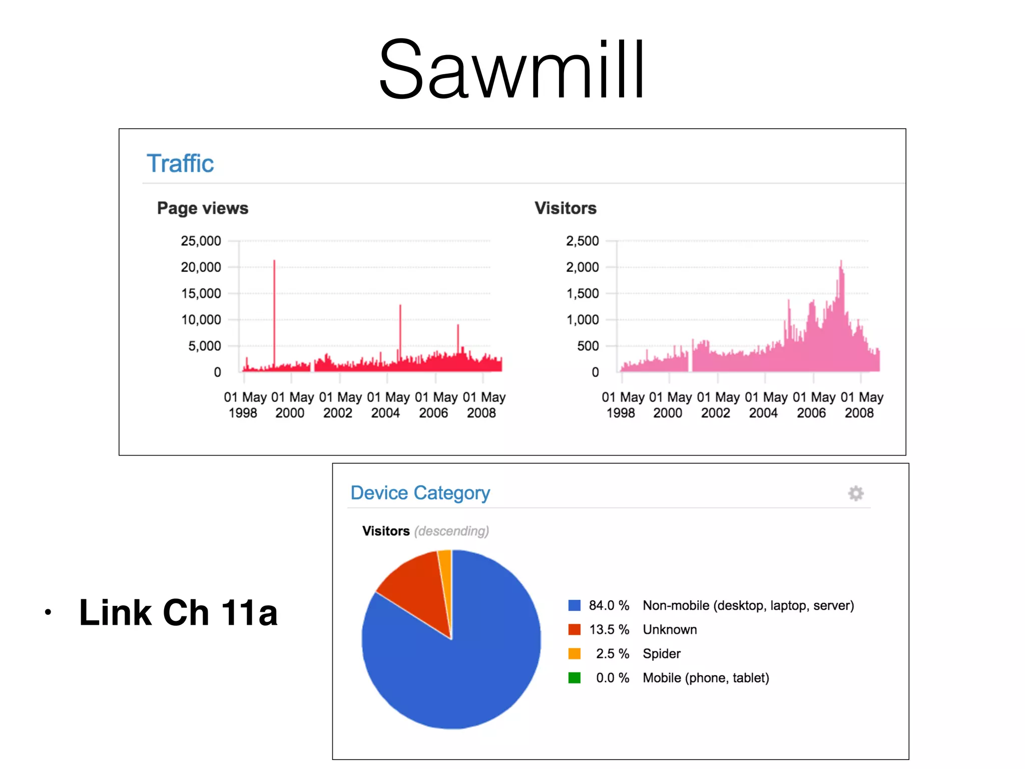 Sawmill
• Link Ch 11a
 