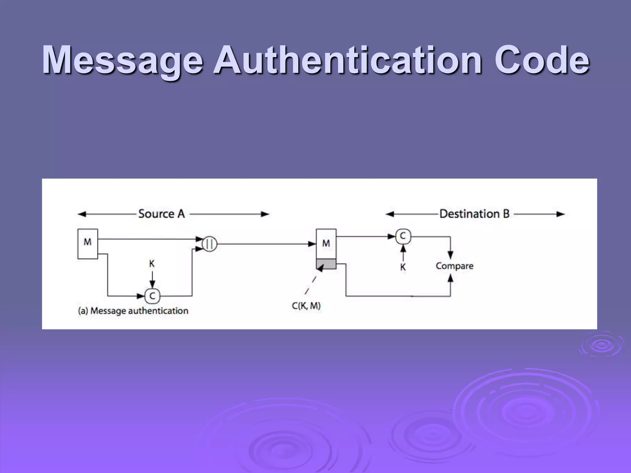 Message Authentication Code
 