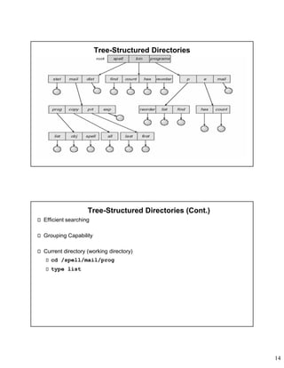 Directoise Tree CH11.pdf