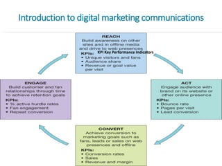 digital marketing course | PPTX